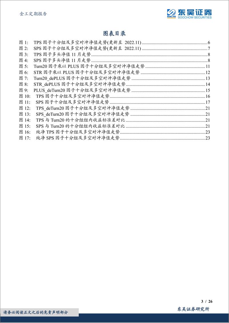 《金工定期报告：TPS与SPS选股因子绩效月报-20221201-东吴证券-26页》 - 第4页预览图