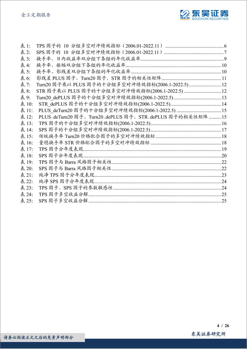 《金工定期报告：TPS与SPS选股因子绩效月报-20221201-东吴证券-26页》 - 第5页预览图