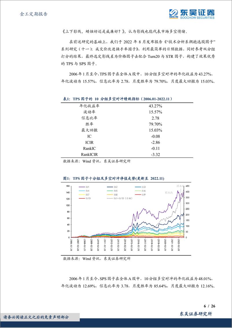 《金工定期报告：TPS与SPS选股因子绩效月报-20221201-东吴证券-26页》 - 第7页预览图