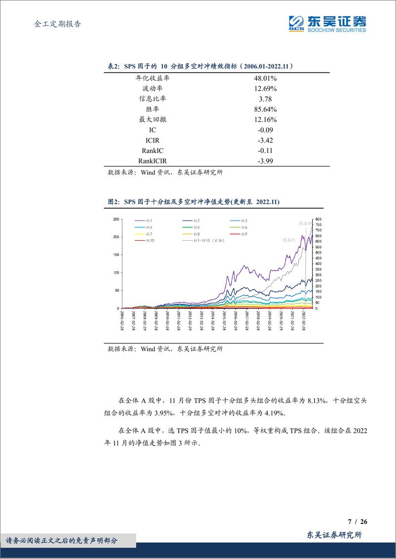 《金工定期报告：TPS与SPS选股因子绩效月报-20221201-东吴证券-26页》 - 第8页预览图