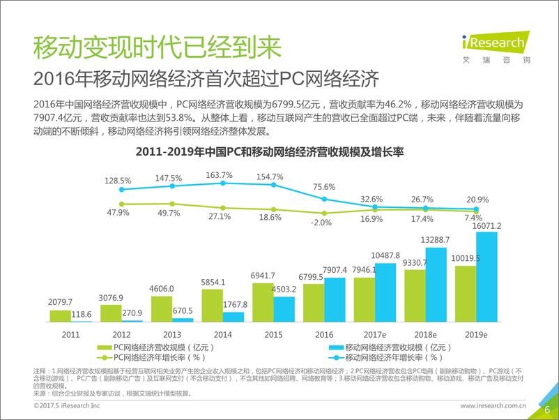 《2017年中国网络经济年度监测报告-简版》 - 第6页预览图