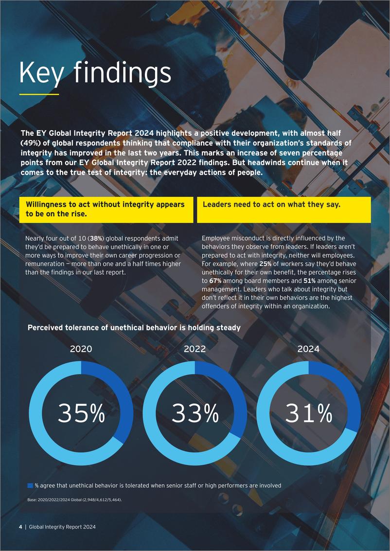《2024年全球诚信报告（英）-36页》 - 第4页预览图