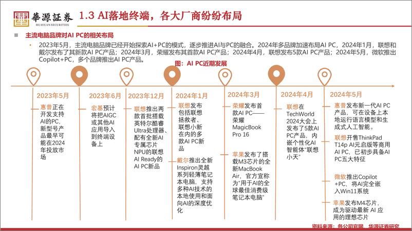 《华源证券-AI终端行业专题：AI进化加速端侧落地，新一轮换机潮蓄势待发》 - 第7页预览图