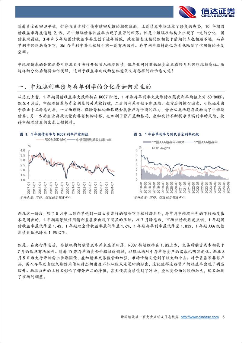《如何看待存单与短端利率的分化-240909-信达证券-14页》 - 第5页预览图