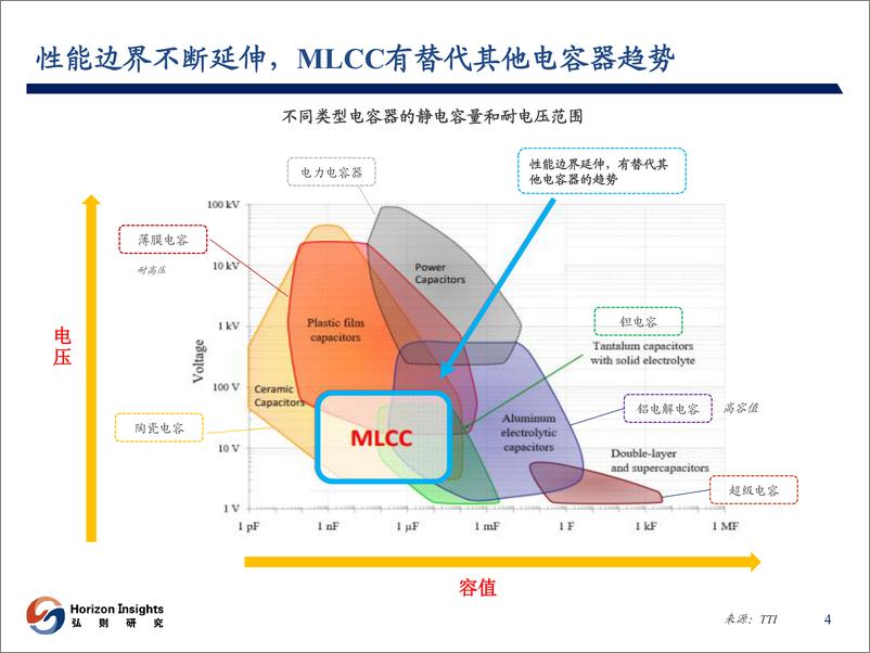 《电子行业：MLCC行业梳理-20200417-弘则研究-31页》 - 第6页预览图