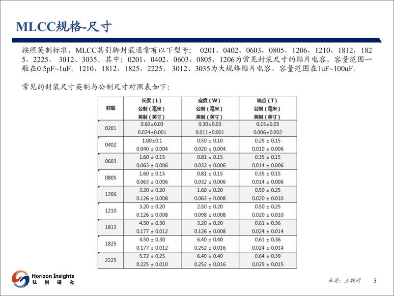 《电子行业：MLCC行业梳理-20200417-弘则研究-31页》 - 第7页预览图