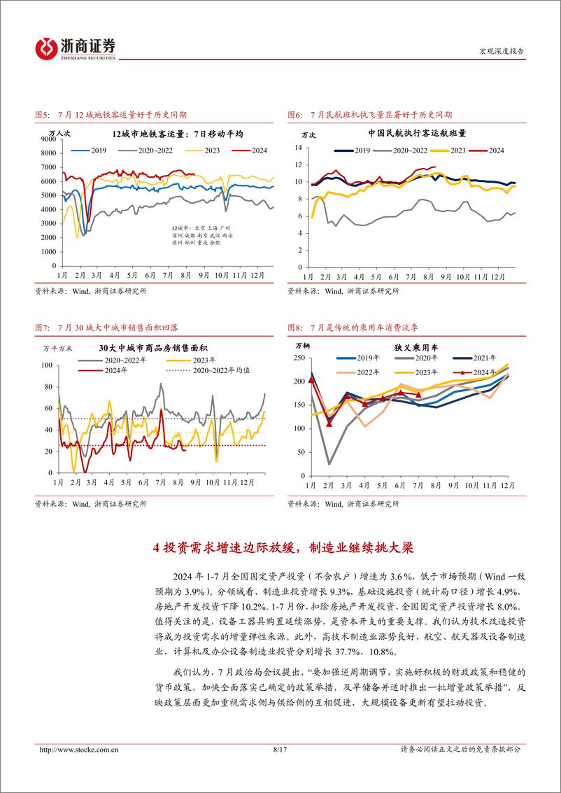 《2024年7月宏观数据解读-7月宏观经济：基本面稳中有进，关注有效需求修复-240815-浙商证券-17页》 - 第8页预览图