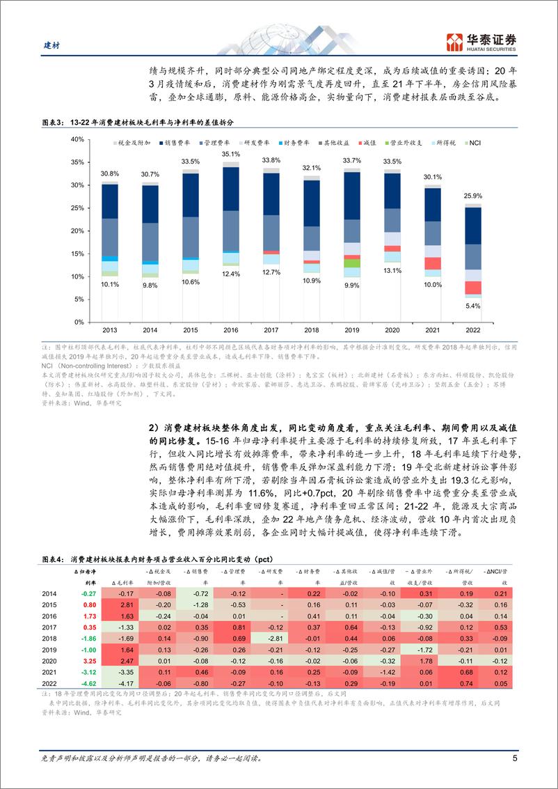 《建材行业深度研究：重识建材之三，拆解利润率弹性-20230816-华泰证券-37页》 - 第6页预览图