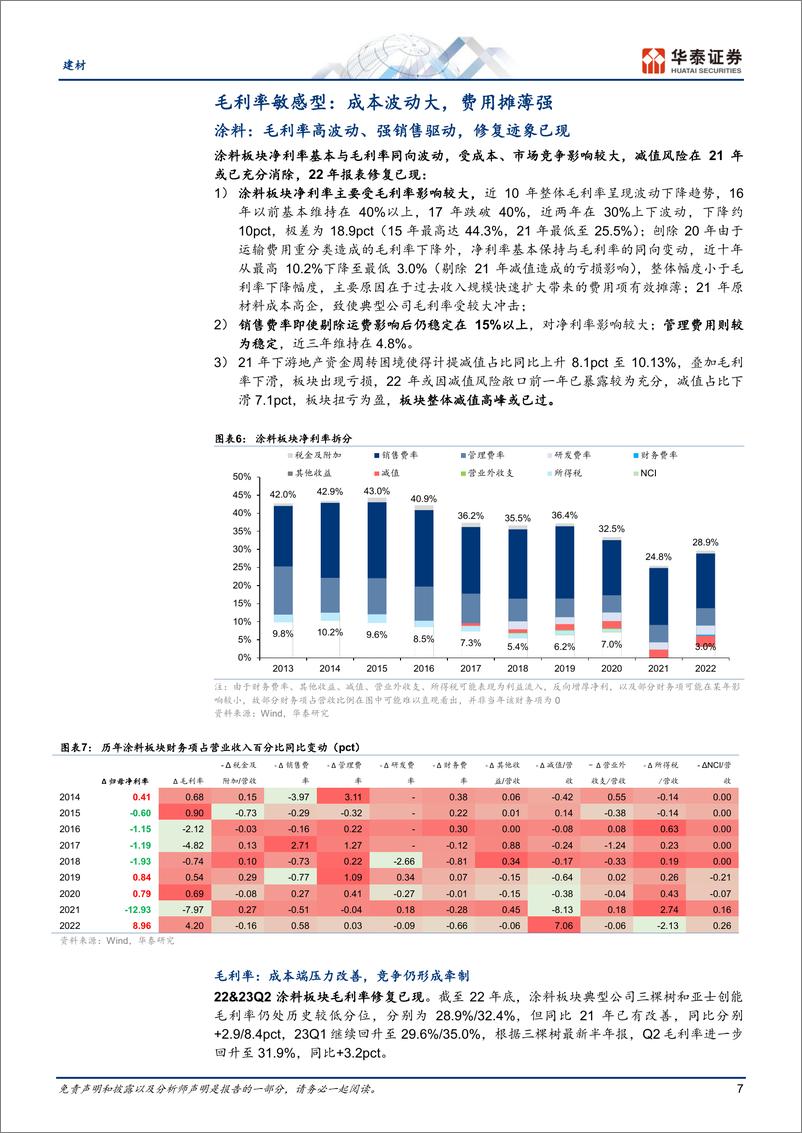 《建材行业深度研究：重识建材之三，拆解利润率弹性-20230816-华泰证券-37页》 - 第8页预览图