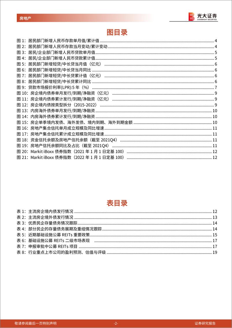 《房地产行业流动性及公募REITs跟踪报告（2022年8月）：居民杠杆扩张乏力，公募REITs加速扩容-20220916-光大证券-19页》 - 第3页预览图