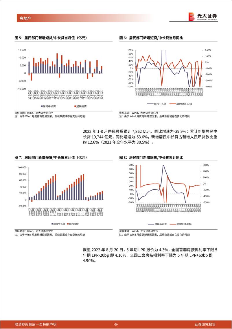 《房地产行业流动性及公募REITs跟踪报告（2022年8月）：居民杠杆扩张乏力，公募REITs加速扩容-20220916-光大证券-19页》 - 第7页预览图