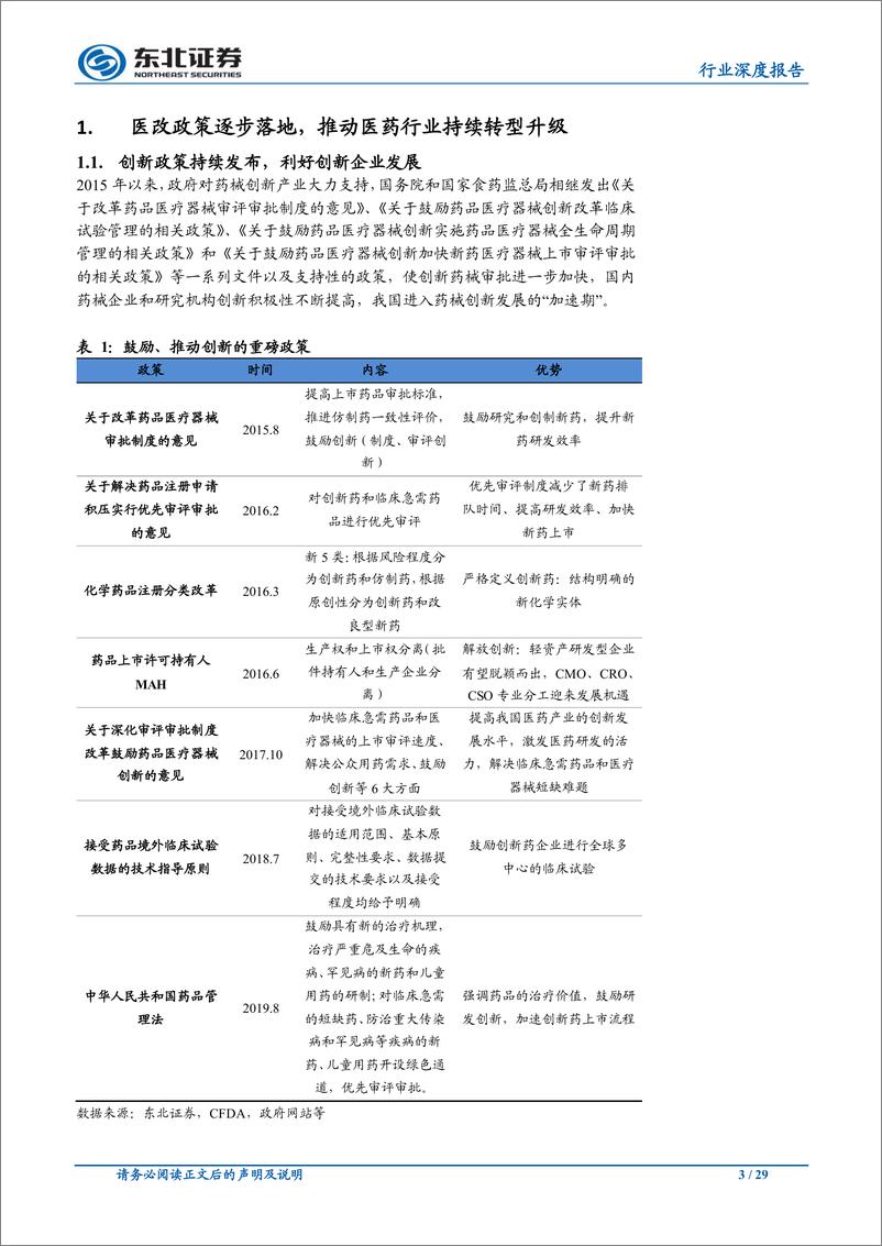 《医药行业2020年投资策略：行业格局重塑，关注创新药械和合同研究组织-20191120-东北证券-29页》 - 第4页预览图