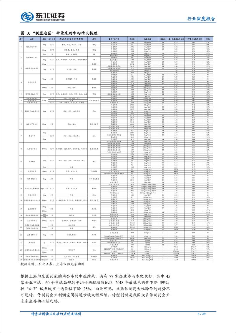 《医药行业2020年投资策略：行业格局重塑，关注创新药械和合同研究组织-20191120-东北证券-29页》 - 第7页预览图