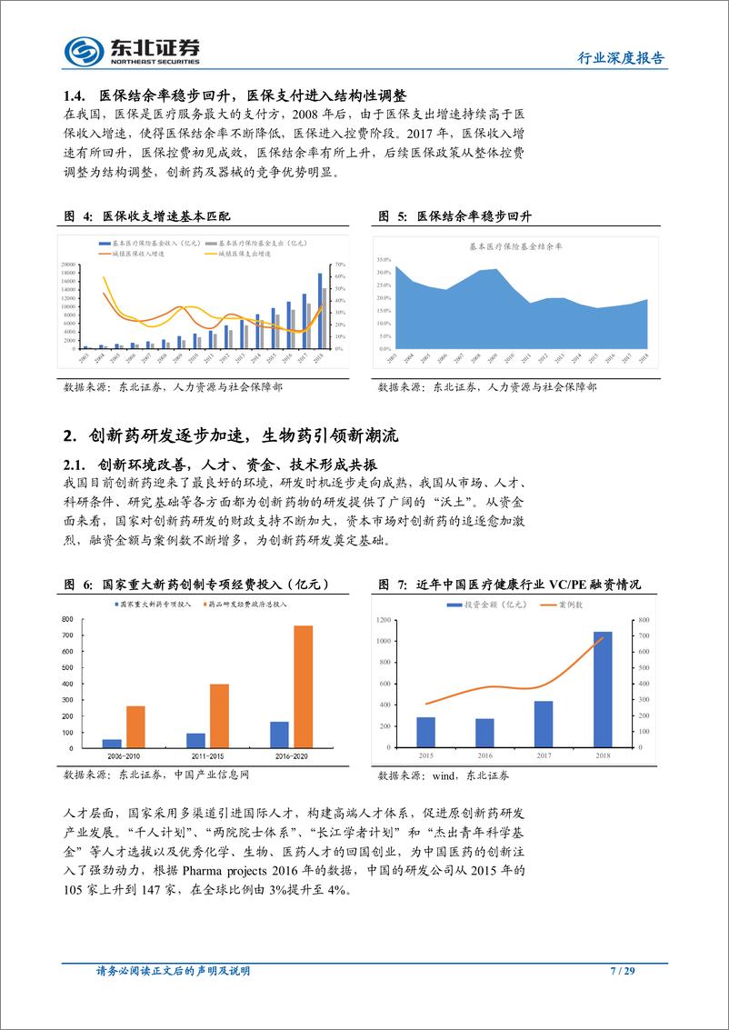 《医药行业2020年投资策略：行业格局重塑，关注创新药械和合同研究组织-20191120-东北证券-29页》 - 第8页预览图