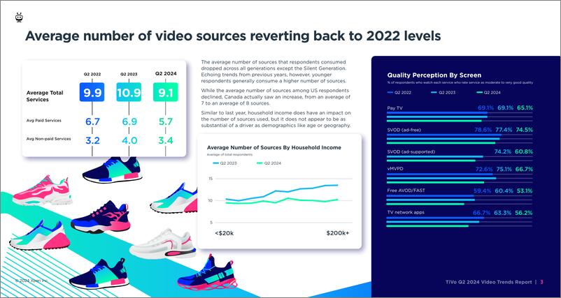 《2024年第二季度北美视频趋势报告》 - 第3页预览图