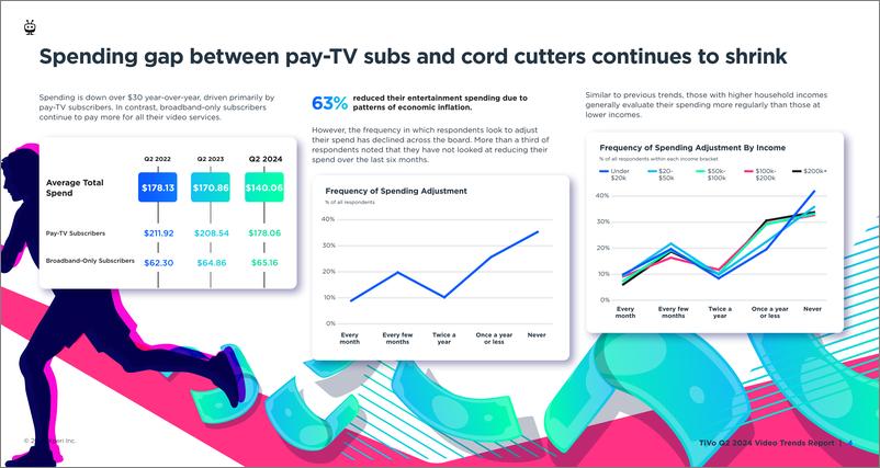 《2024年第二季度北美视频趋势报告》 - 第4页预览图
