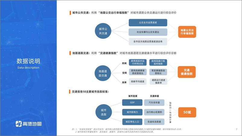 《2021中国主要城市交通分析报告》 - 第7页预览图