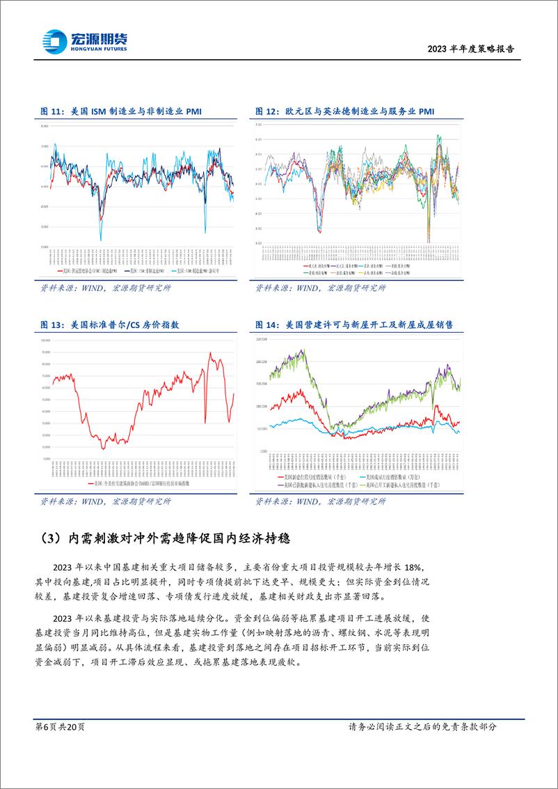 《2023半年度策略报告：美联储暂停加息和欧美经济衰退预期或使铜价先强后弱-20230628-宏源期货-20页》 - 第7页预览图