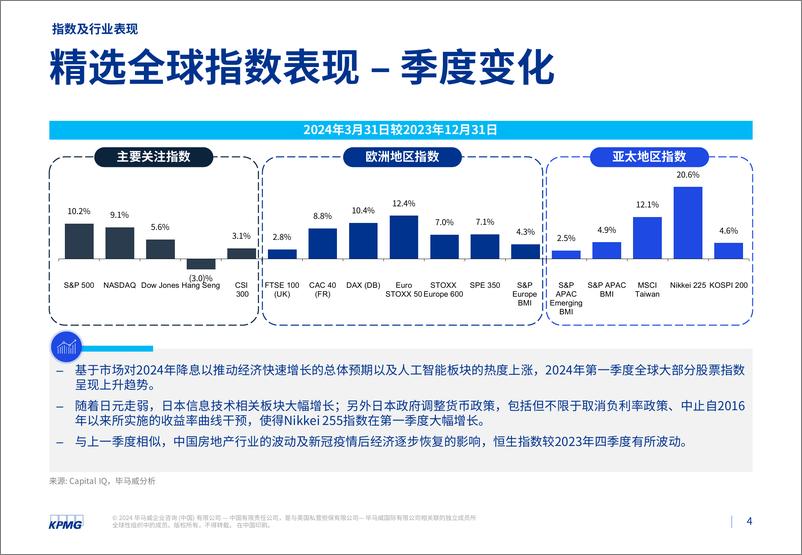 《毕马威2024第一季度行业市场倍数分析报告-30页》 - 第3页预览图