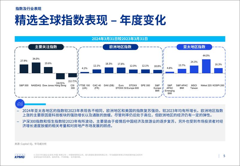 《毕马威2024第一季度行业市场倍数分析报告-30页》 - 第4页预览图