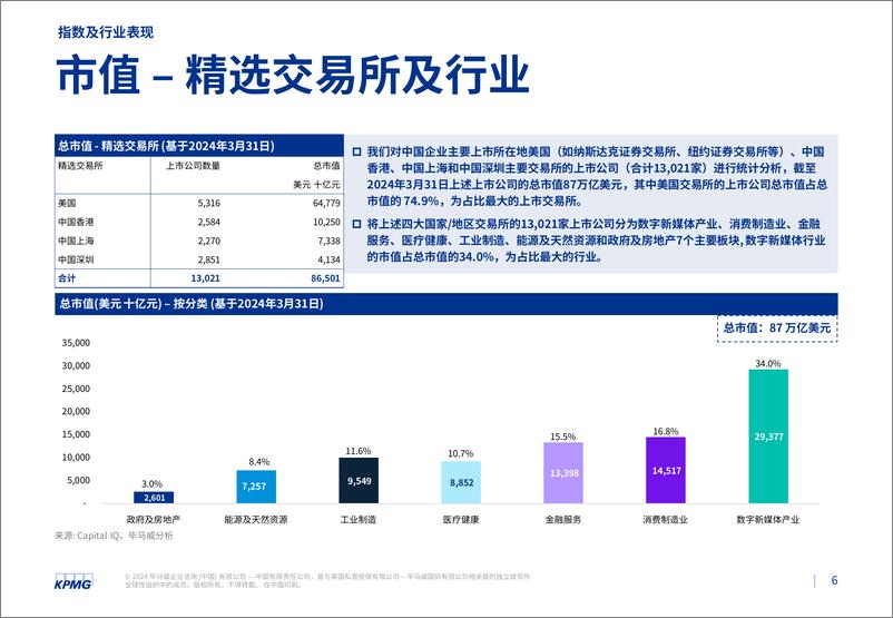 《毕马威2024第一季度行业市场倍数分析报告-30页》 - 第5页预览图