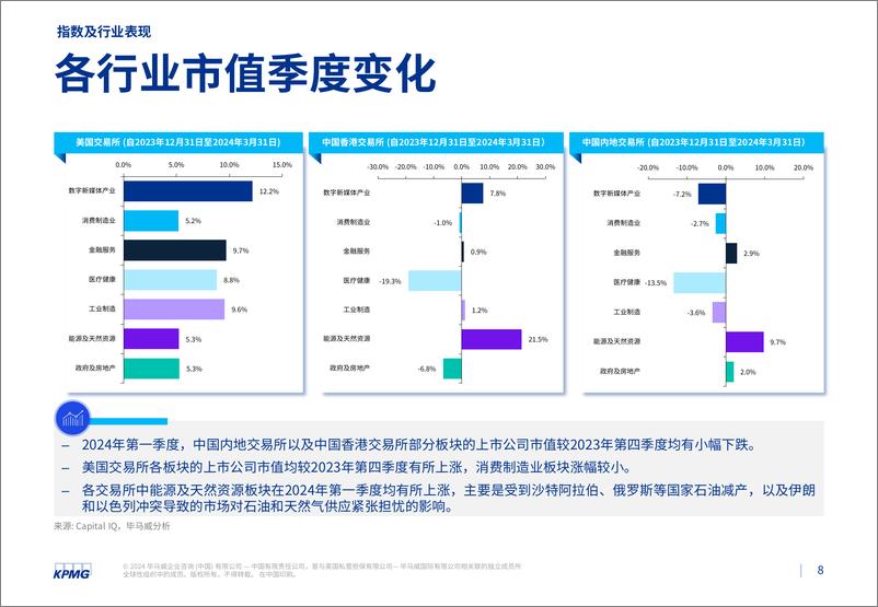 《毕马威2024第一季度行业市场倍数分析报告-30页》 - 第7页预览图