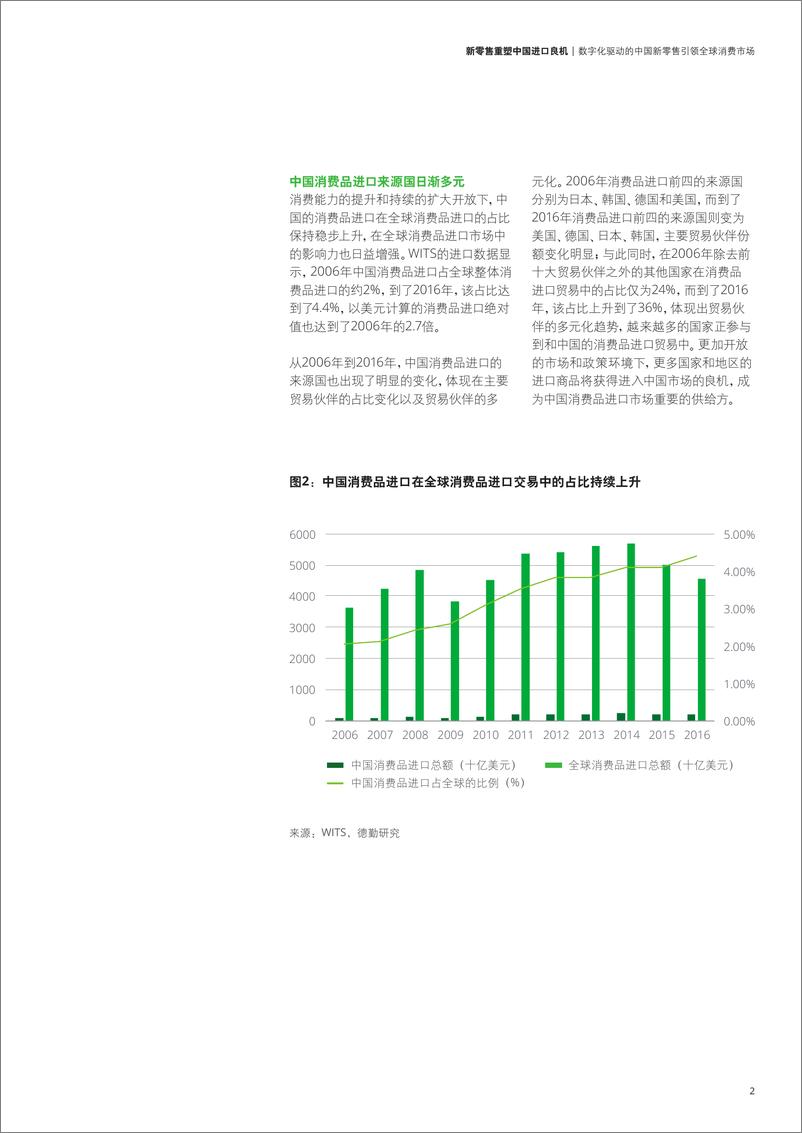 《数字化驱动新零售，重塑中国进口良机》 - 第5页预览图