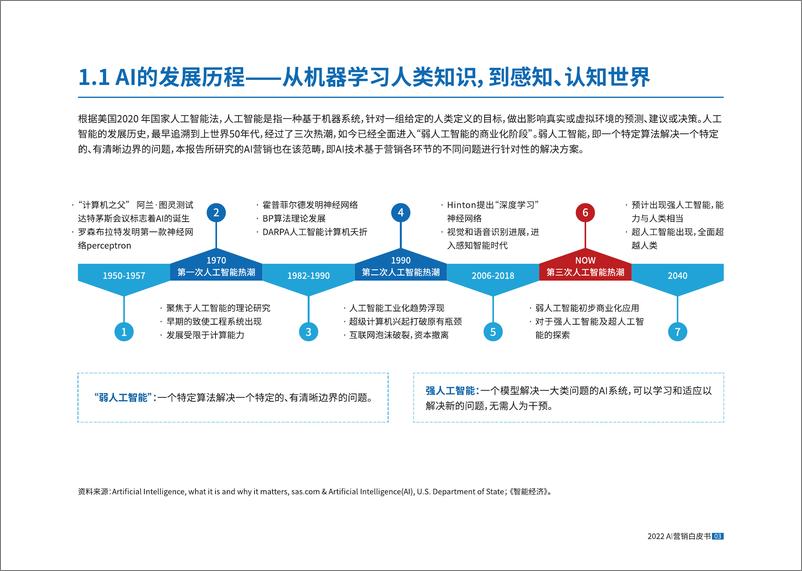 《2022AI营销白皮书-82页》 - 第7页预览图