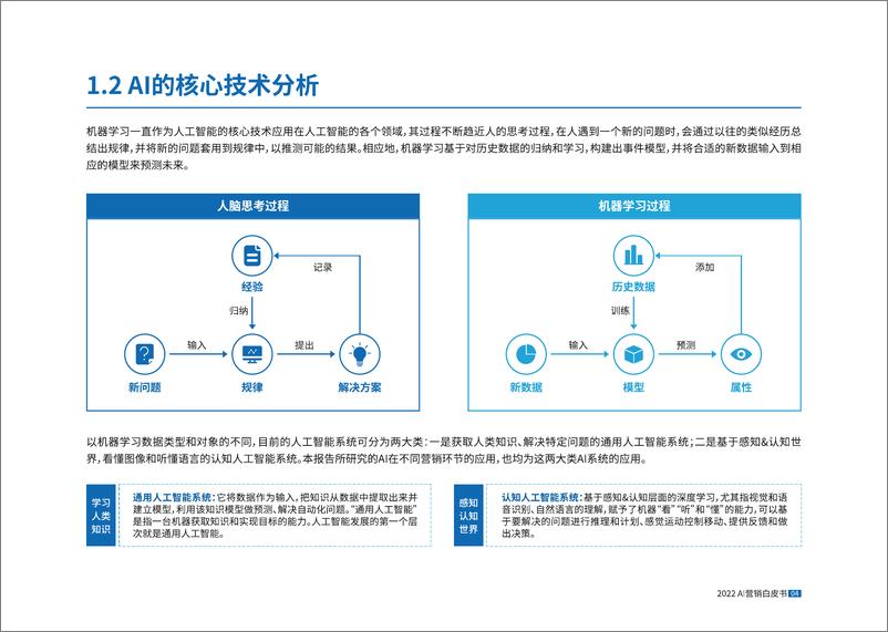 《2022AI营销白皮书-82页》 - 第8页预览图