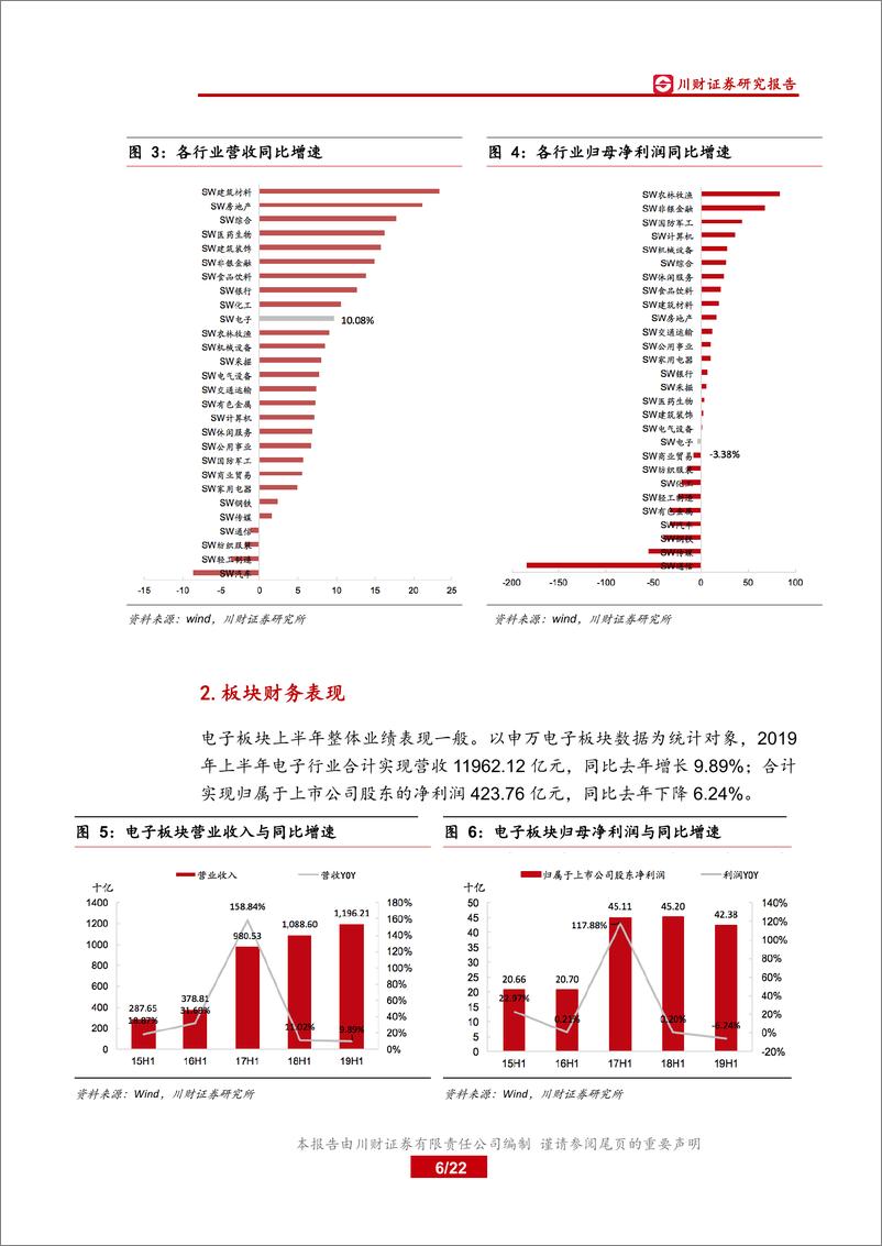 《电子行业2019年中报业绩综述：半导体、PCB业绩亮眼，关注消费电子产业链机会-20190905-川财证券-22页》 - 第7页预览图