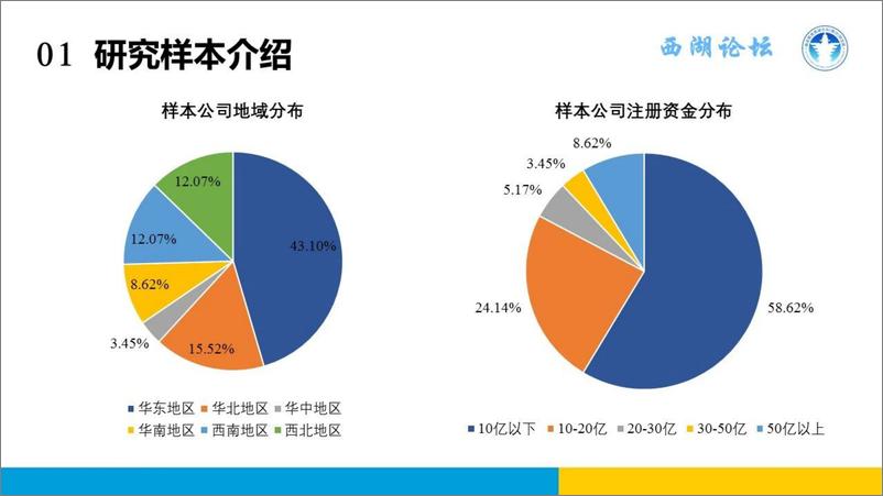 《中国融资租赁发展展望指数2023年二季度报告-38页》 - 第6页预览图