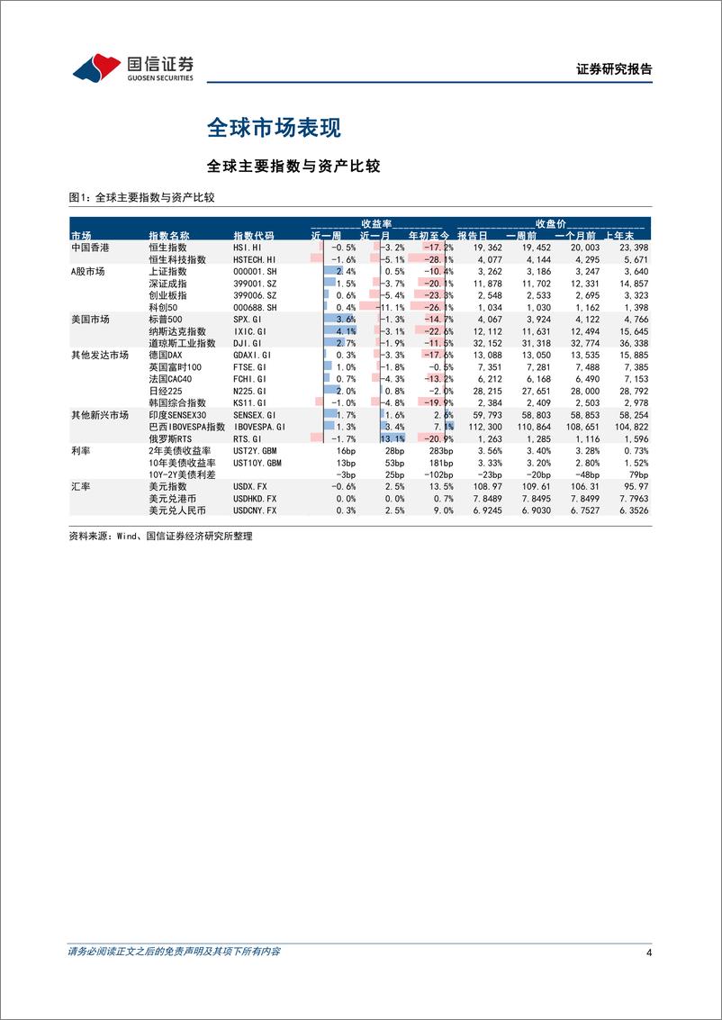 《海外市场速览：港股短期内或主要依靠南向资金-20220911-国信证券-15页》 - 第5页预览图