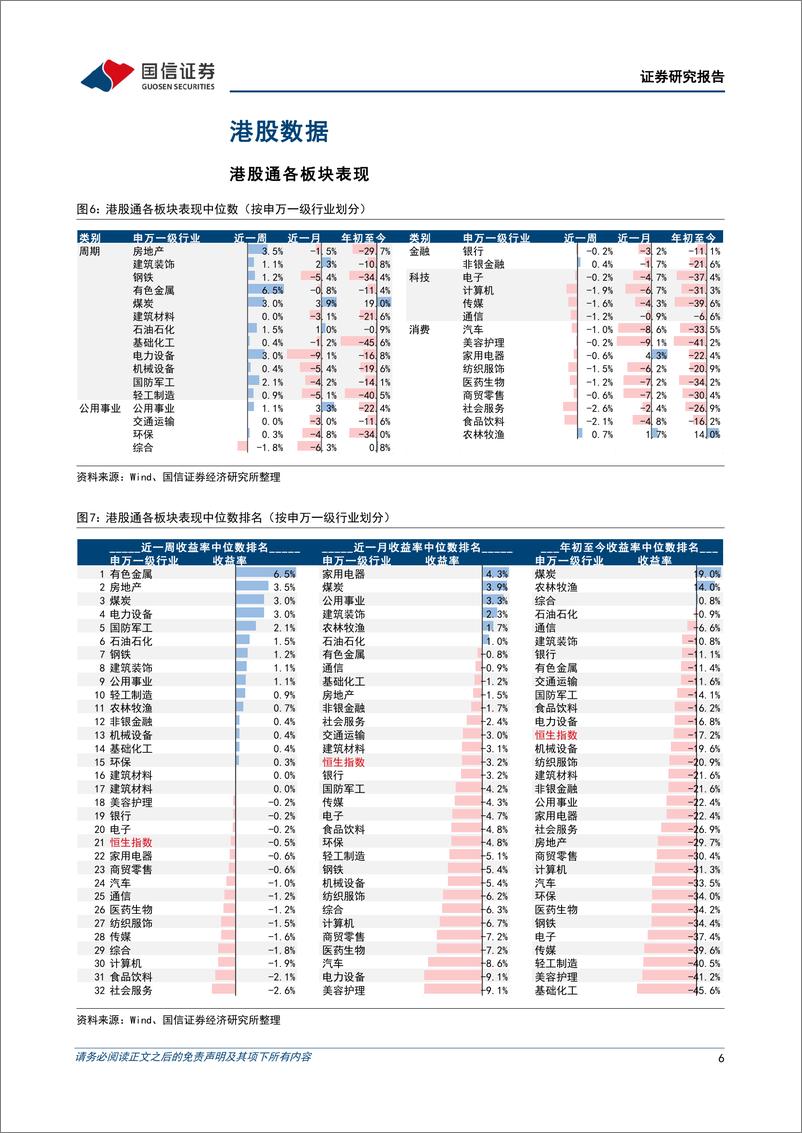 《海外市场速览：港股短期内或主要依靠南向资金-20220911-国信证券-15页》 - 第7页预览图