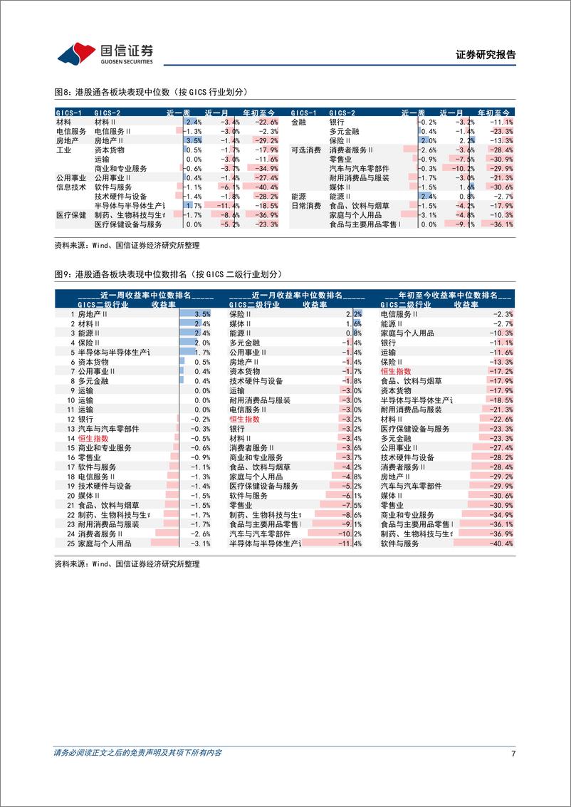 《海外市场速览：港股短期内或主要依靠南向资金-20220911-国信证券-15页》 - 第8页预览图