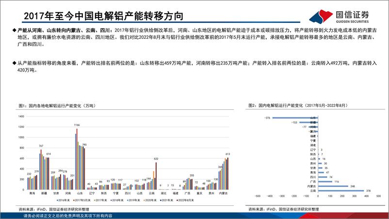 《铝行业专题报告：限电影响供给端，铝行业供需格局优化-20220919-国信证券-24页》 - 第5页预览图