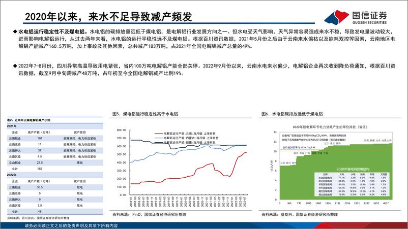 《铝行业专题报告：限电影响供给端，铝行业供需格局优化-20220919-国信证券-24页》 - 第7页预览图