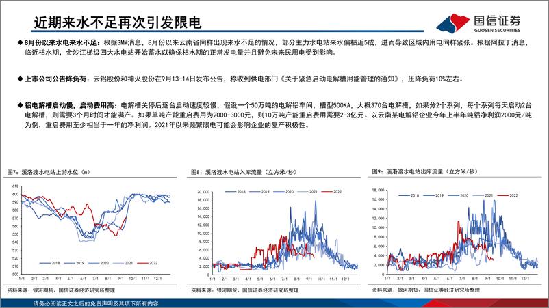 《铝行业专题报告：限电影响供给端，铝行业供需格局优化-20220919-国信证券-24页》 - 第8页预览图