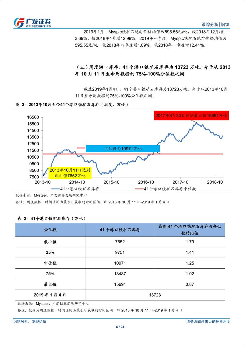 《钢铁行业全景观察（第1期）：产量、库存、价格、盈利与估值-20190113-广发证券-24页》 - 第7页预览图