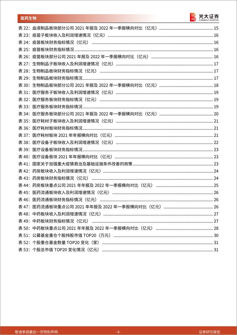 《医药生物行业2021年年报及2022年一季报总结：低基数下快速增长，细分板块分化加剧-20220505-光大证券-33页》 - 第5页预览图