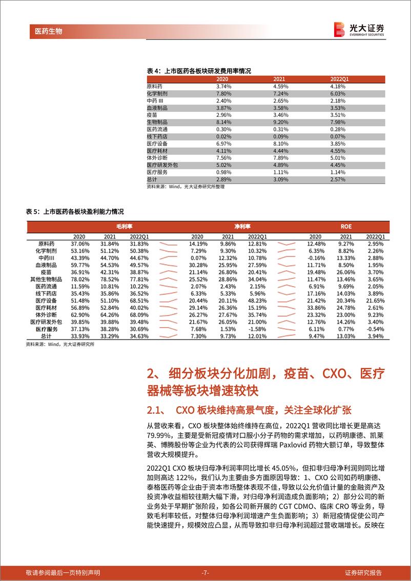 《医药生物行业2021年年报及2022年一季报总结：低基数下快速增长，细分板块分化加剧-20220505-光大证券-33页》 - 第8页预览图