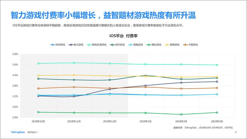 《TalkingData-2019年Q1移动游戏Benchmark-2019.6.11-26页》 - 第4页预览图