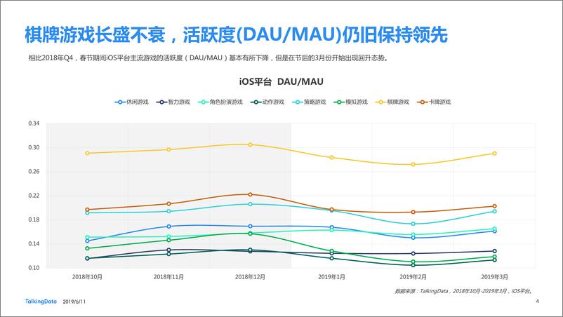 《TalkingData-2019年Q1移动游戏Benchmark-2019.6.11-26页》 - 第5页预览图