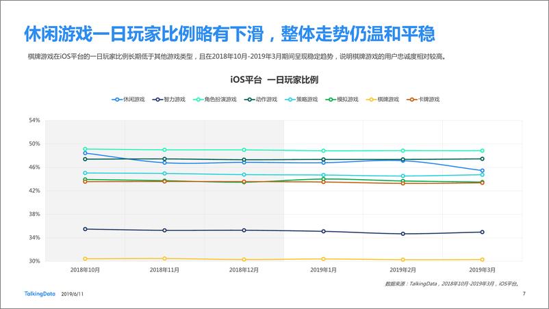 《TalkingData-2019年Q1移动游戏Benchmark-2019.6.11-26页》 - 第8页预览图