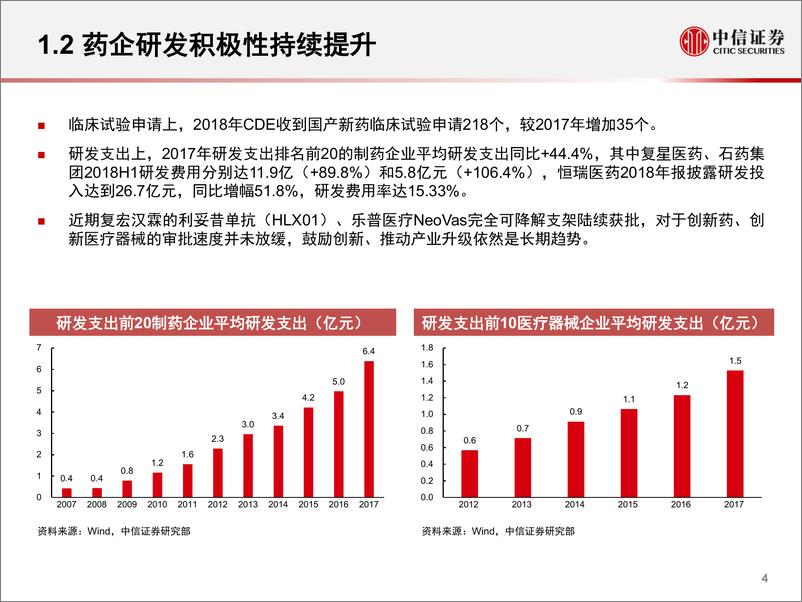 《医药行业：医药的科创板新机遇-20190513-中信证券-21页》 - 第6页预览图