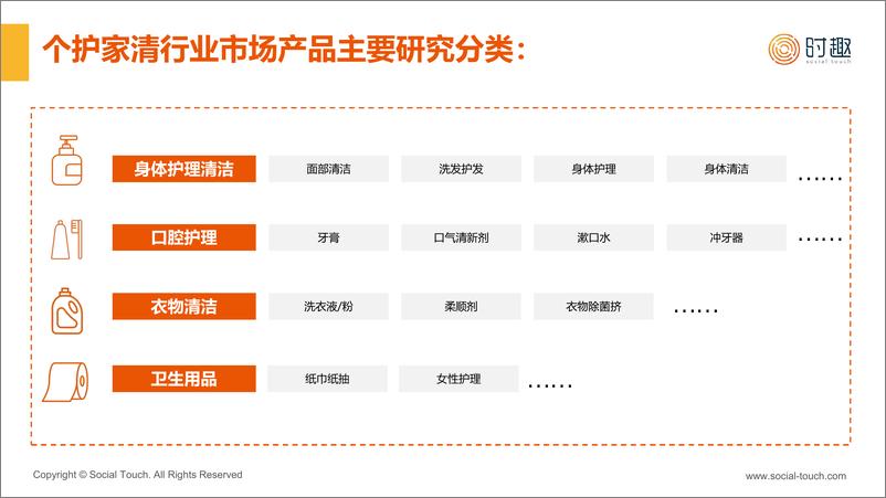 《八大消费品行业及营销趋势洞察2023报告合集（个护家清、家电、护肤、手机、休闲零食、新能源汽车、互联网综合电商、母婴）-时趣》 - 第8页预览图