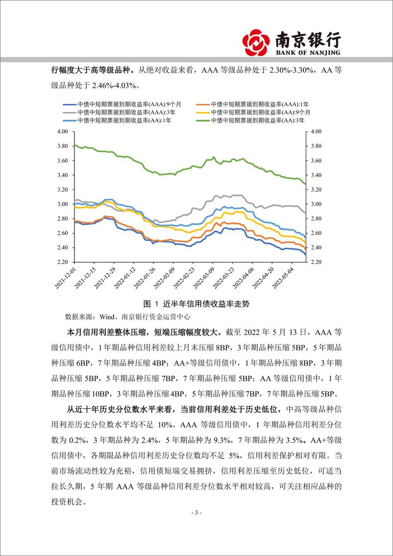 《2022年5月信用债市场展望：收益率曲线延续牛陡，高等级品种维持一定久期-20220518-南京银行-23页》 - 第4页预览图