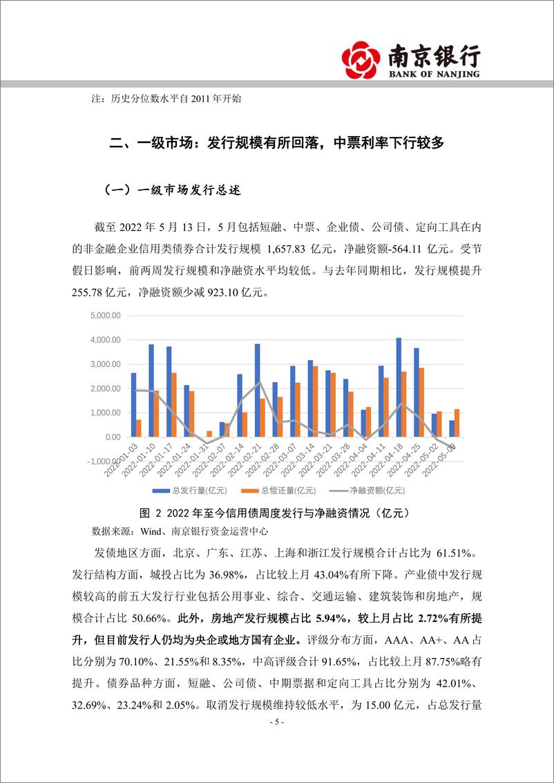 《2022年5月信用债市场展望：收益率曲线延续牛陡，高等级品种维持一定久期-20220518-南京银行-23页》 - 第6页预览图