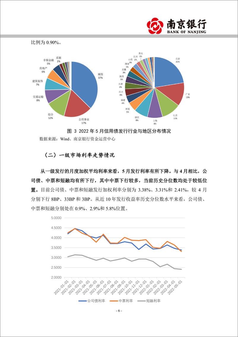 《2022年5月信用债市场展望：收益率曲线延续牛陡，高等级品种维持一定久期-20220518-南京银行-23页》 - 第7页预览图