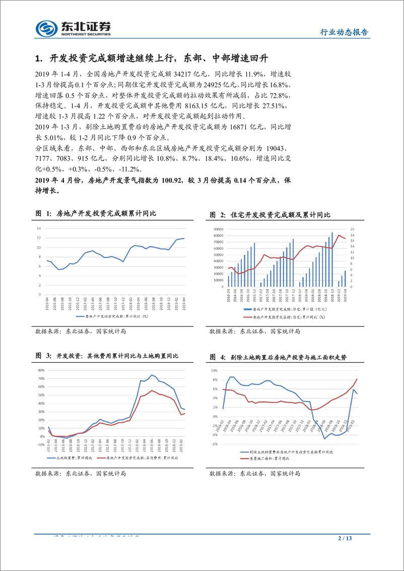 《房地产行业：4月小阳春行情持续，销售、土地市场出现分化-20190516-东北证券-13页》 - 第3页预览图