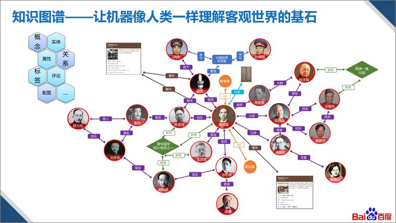 《基于知识图谱的多模内容创作技术及应用 - 卞东海 百度》 - 第4页预览图